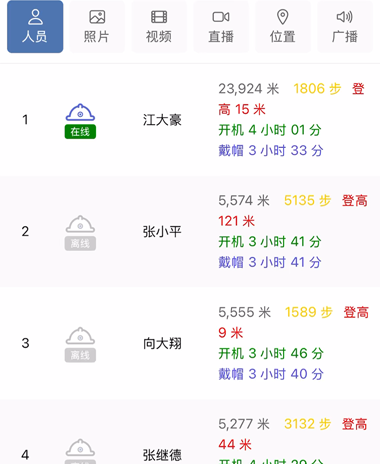 调度管理