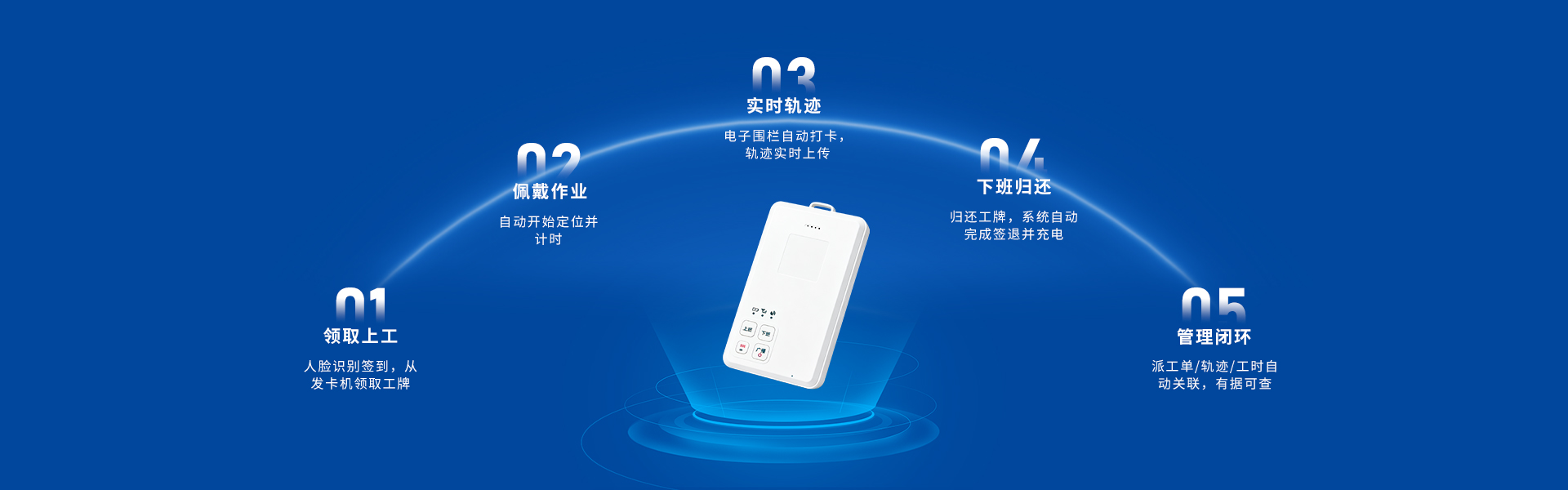 产品使用流程