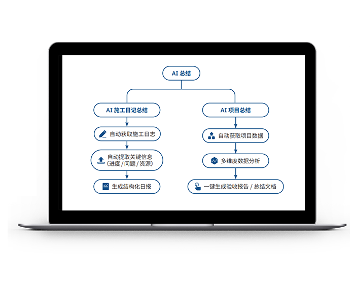 AI 总结